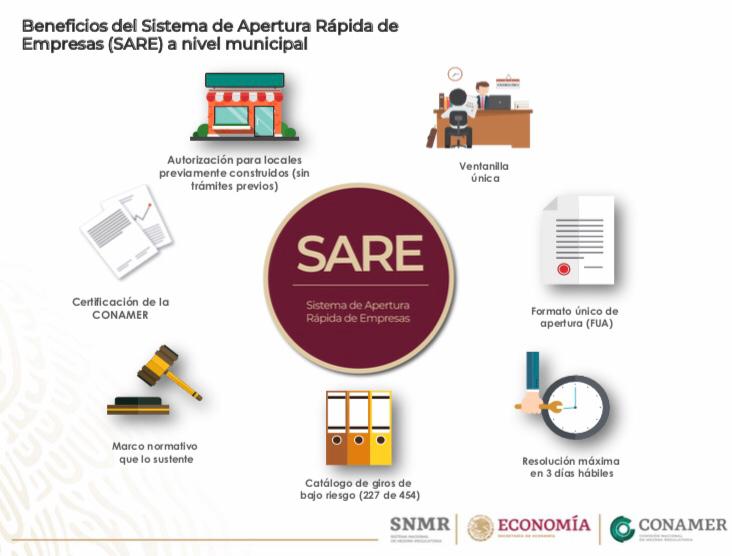 EMX-Se concretan a través del SARE inversiones por más de 11 mdp con la apertura de 56 negocios