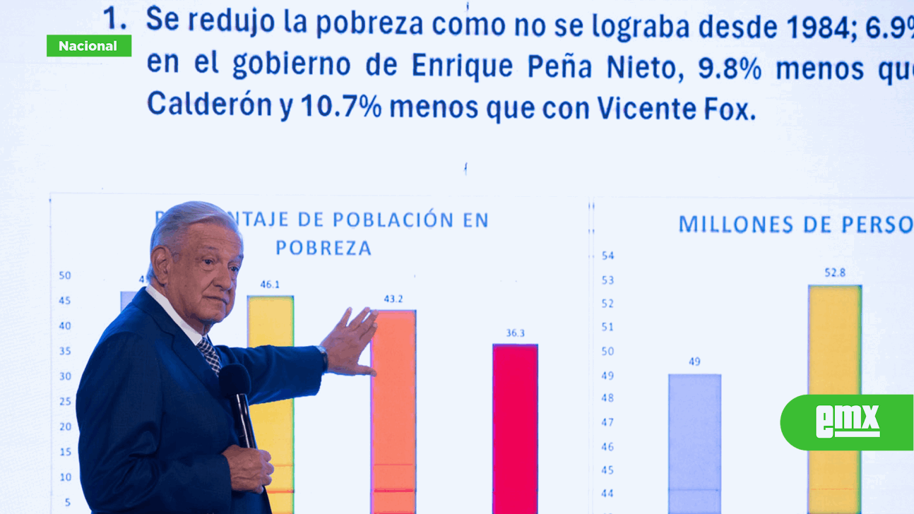 DISMINUCION HISTÓRICA DE LA POBREZA EN MEXICO - El Mexicano